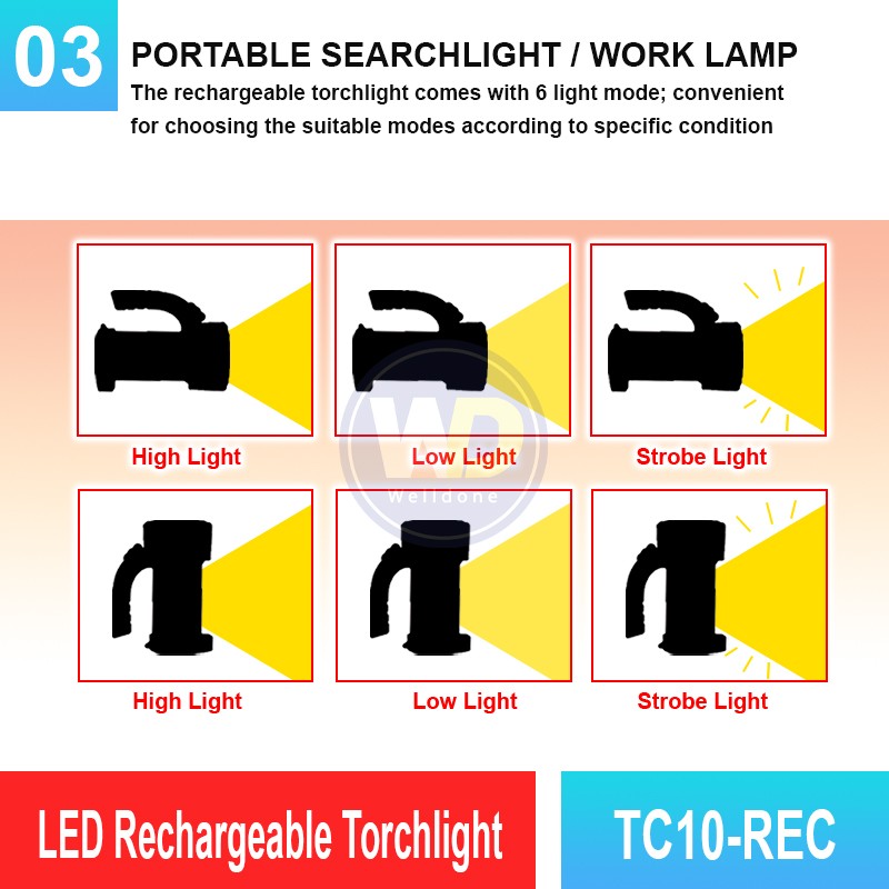 TC10-REC LED Rechargeable Torchlight | Quality Searchlight MY | Welldone