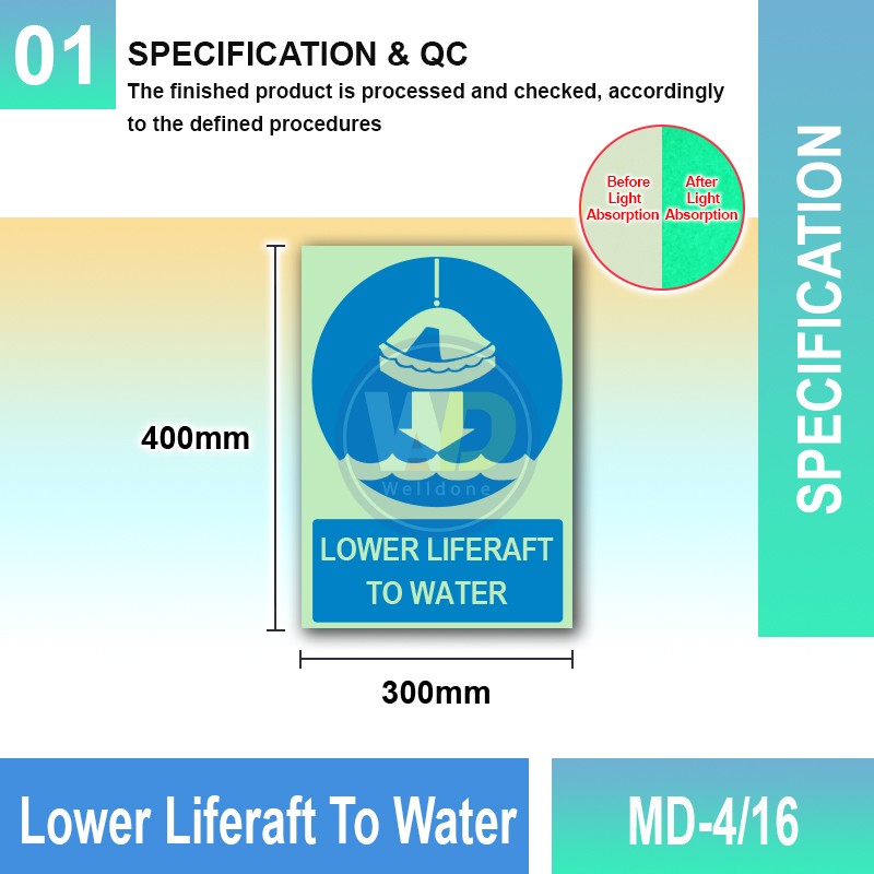 MD-4/16 Lower Liferaft To Water | IMO Sign | Mandatory Sign MY | Welldone