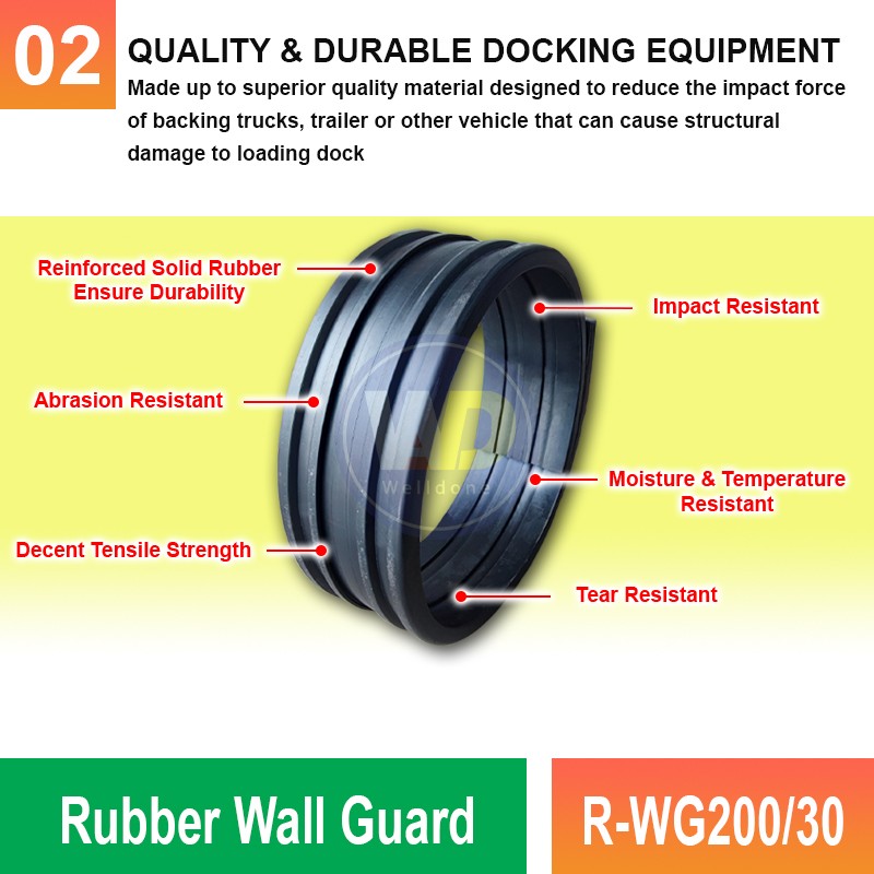 R-WG200/30 Rubber Wall Guard | Impact Protection Solutions | Welldone