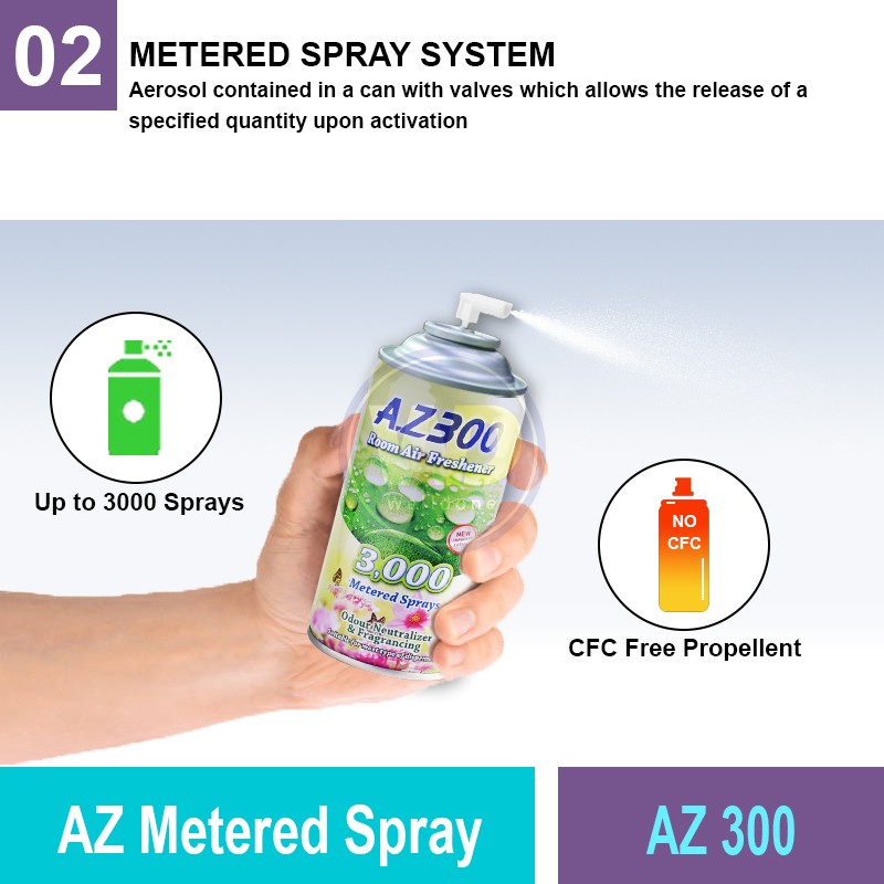 AZ 300 AZ Metered Spray | Quality Fragrance Solution MY | Welldone