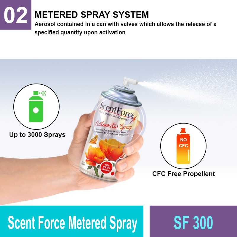 SF 300 Scent Force Metered Spray | Fragrance Solution MY | Welldone