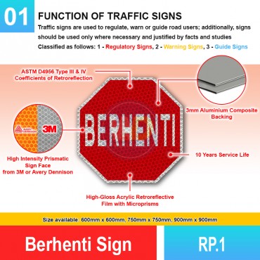 Berhenti Sign