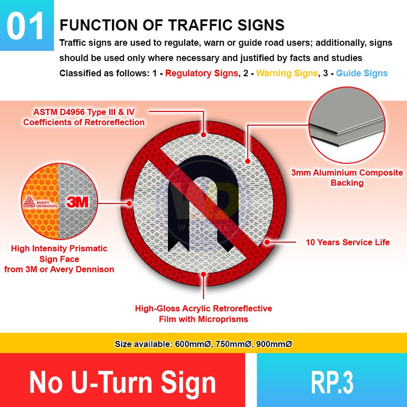 RP.3 No U-Turn Sign | Quality JKR Signboard Malaysia | Welldone