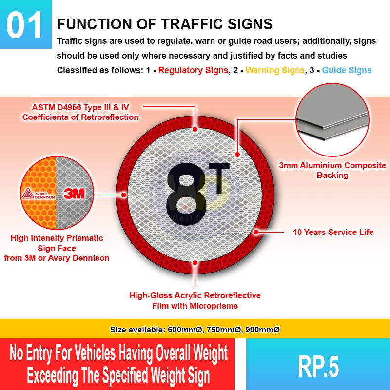 RP.5 Prohibitory Sign For Vehicle Exceeding Weight Shown | Welldone