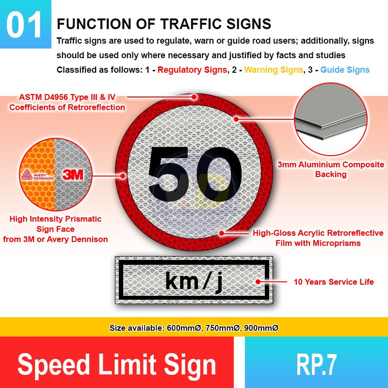RP.7 Speed Limit Sign | Quality JKR Signboard MY | Welldone