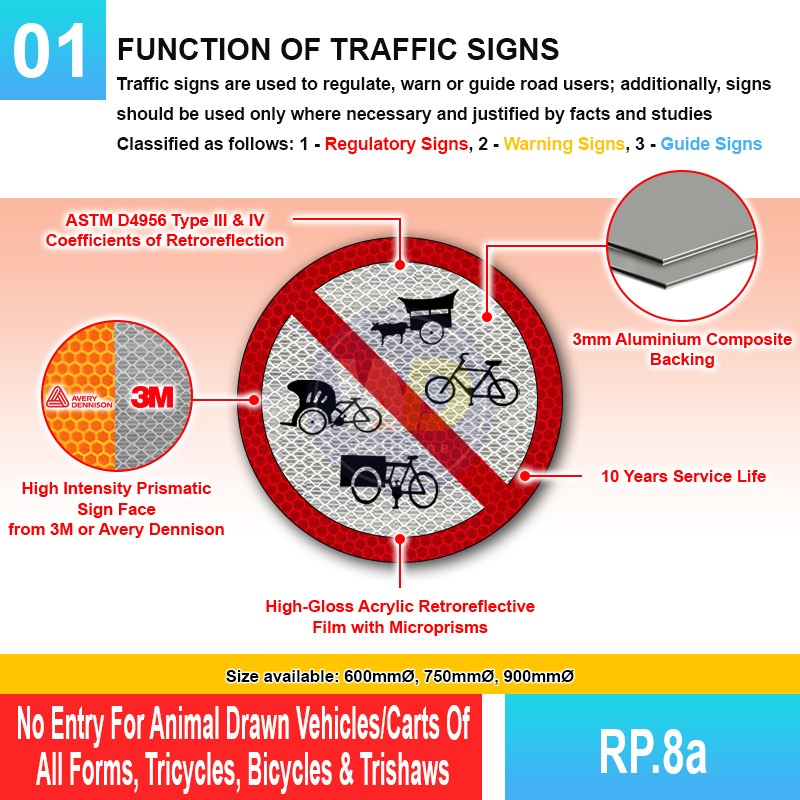 RP.8a No Entry For Animal Drawn Vehicles/Carts Sign | Welldone