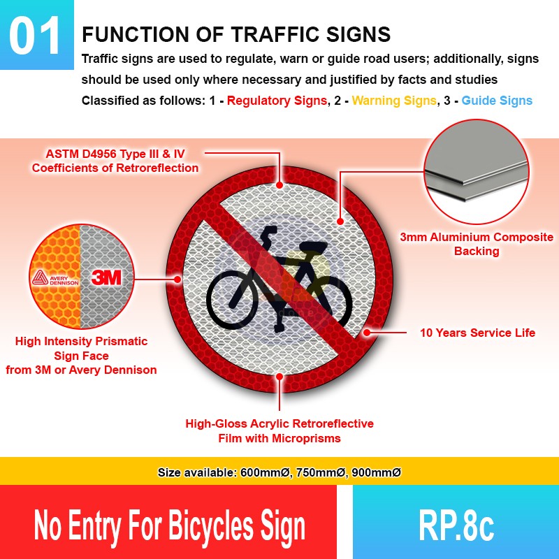 RP.8c No Entry For Bicycles | Quality JKR Signboard MY | Welldone