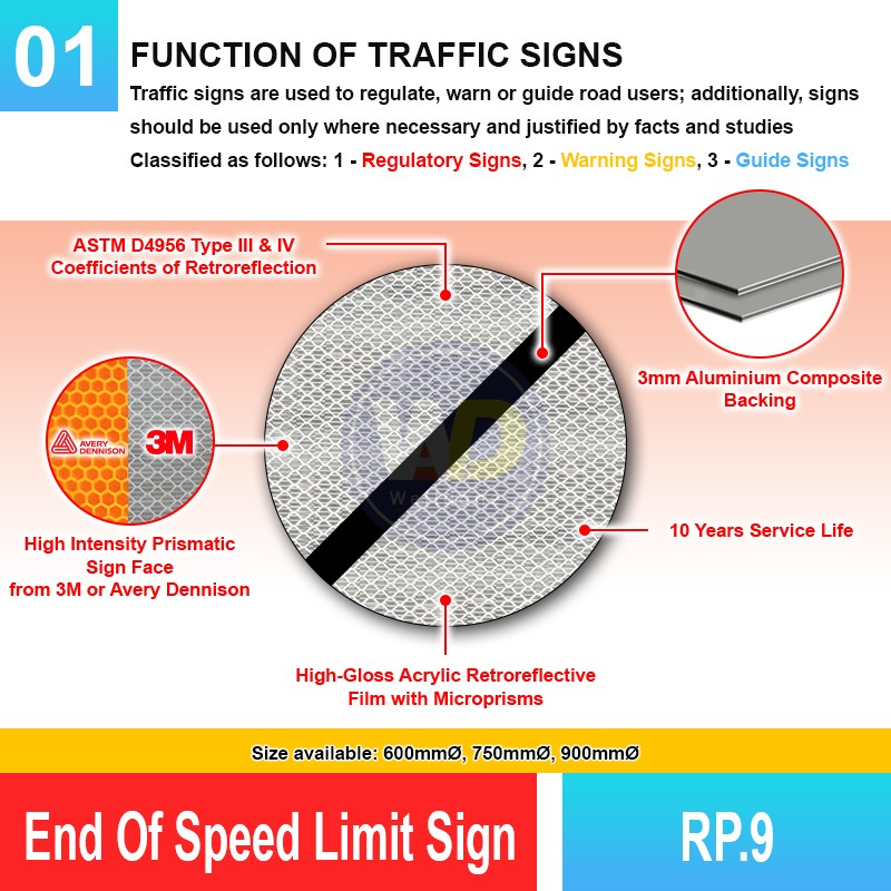 RP.9 End Of Speed Limit Sign | Quality JKR Signboard MY | Welldone