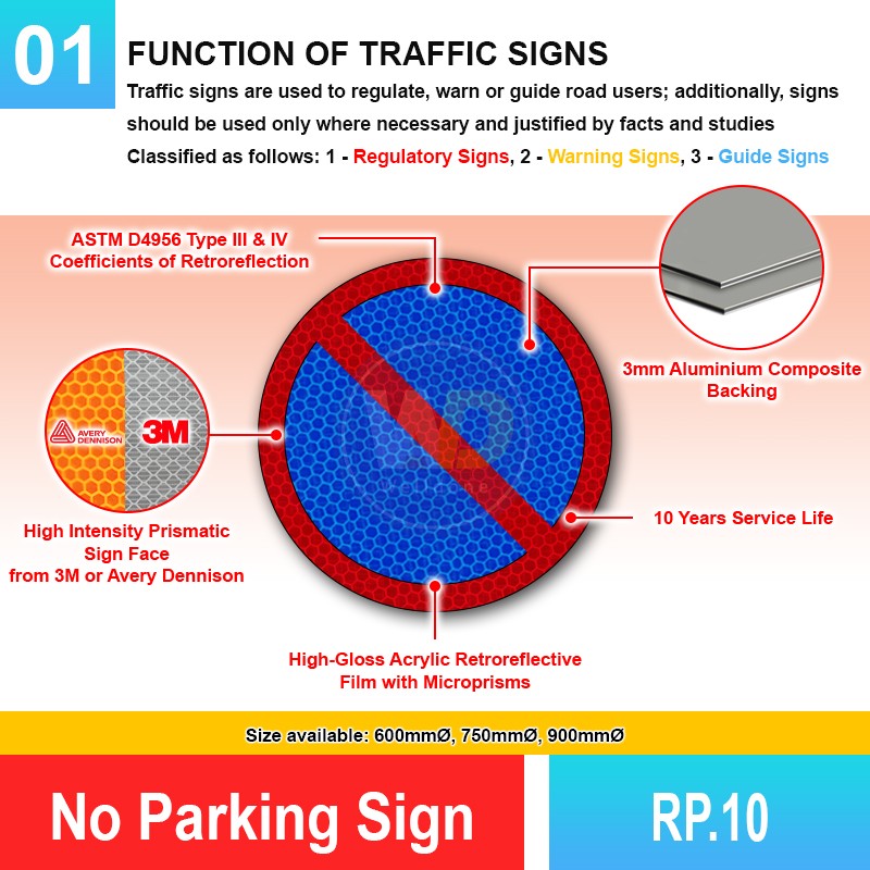 RP.10 No Parking Sign | Quality JKR Signboard Malayisa | Welldone