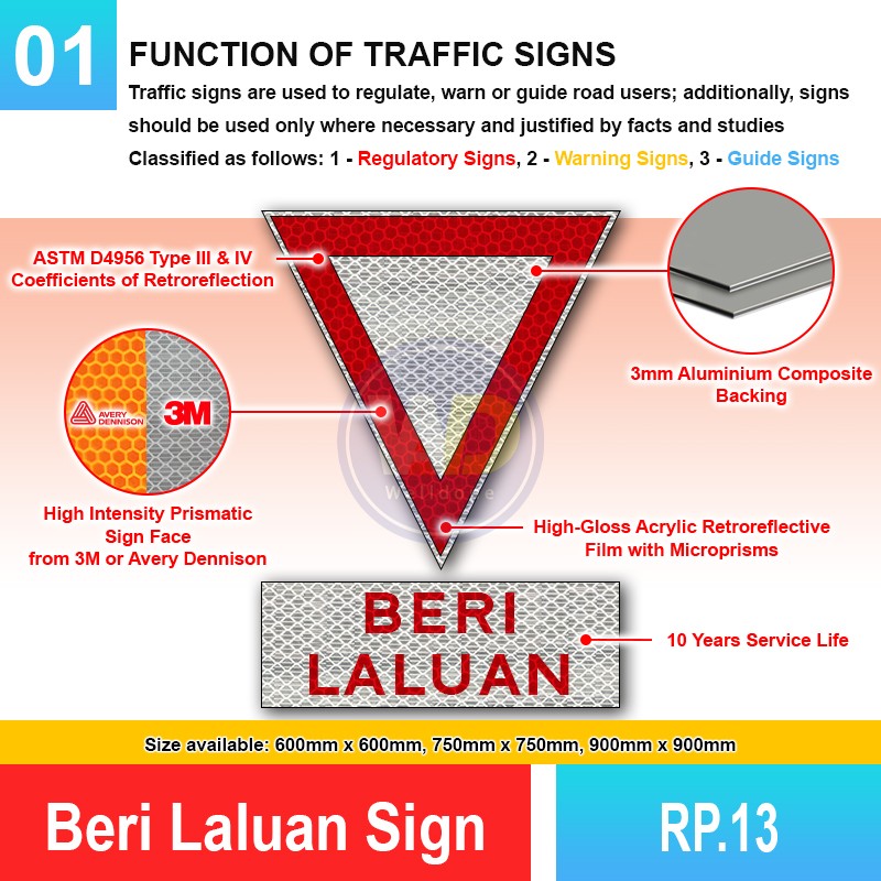 RP.13 Beri Laluan Sign | Quality JKR Signboard Malaysia | Welldone