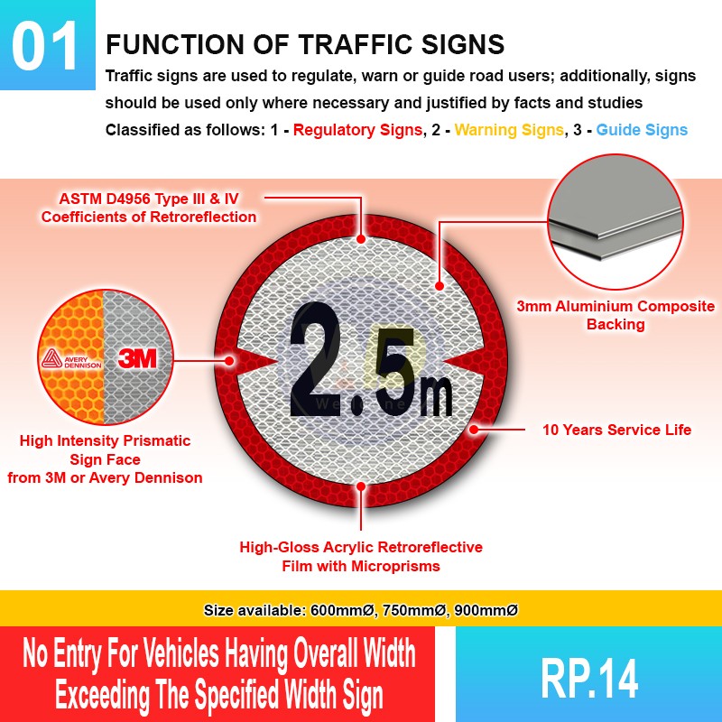 RP.14 No Entry For Vehicles Exceeding Width Shown Sign | Welldone
