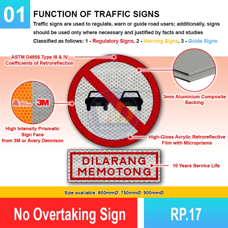RP.17 No Overtaking Sign | Quality JKR Signboard Malaysia | Welldone