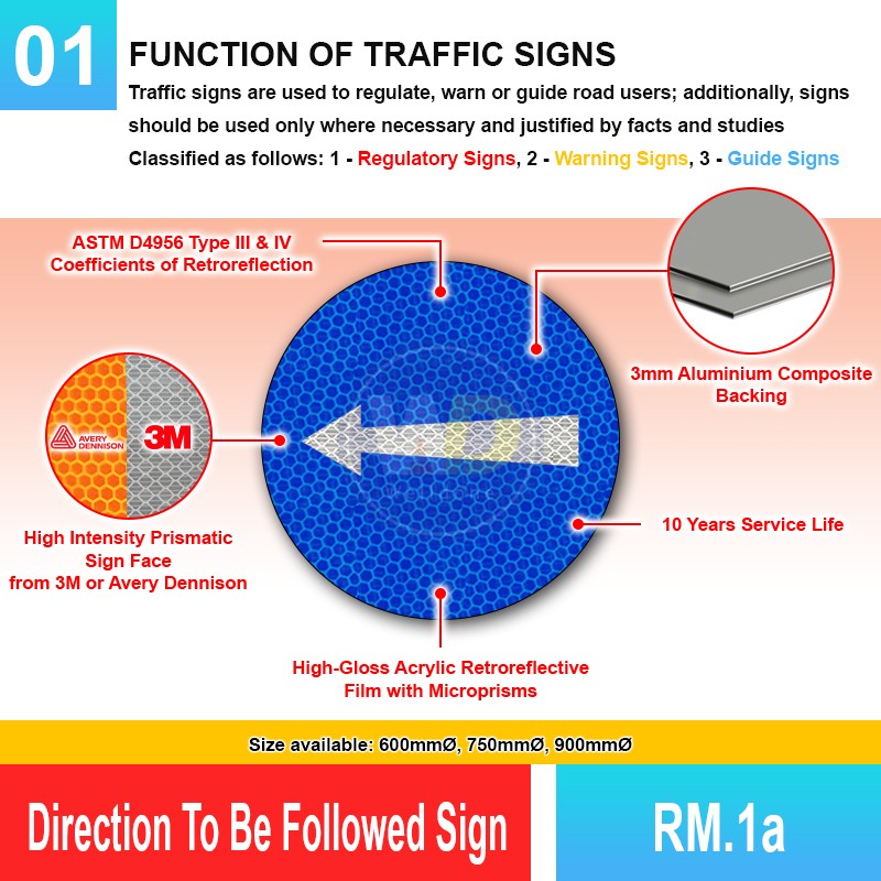 RM.1a Direction To Be Followed Sign | Permanent Road Sign | Welldone