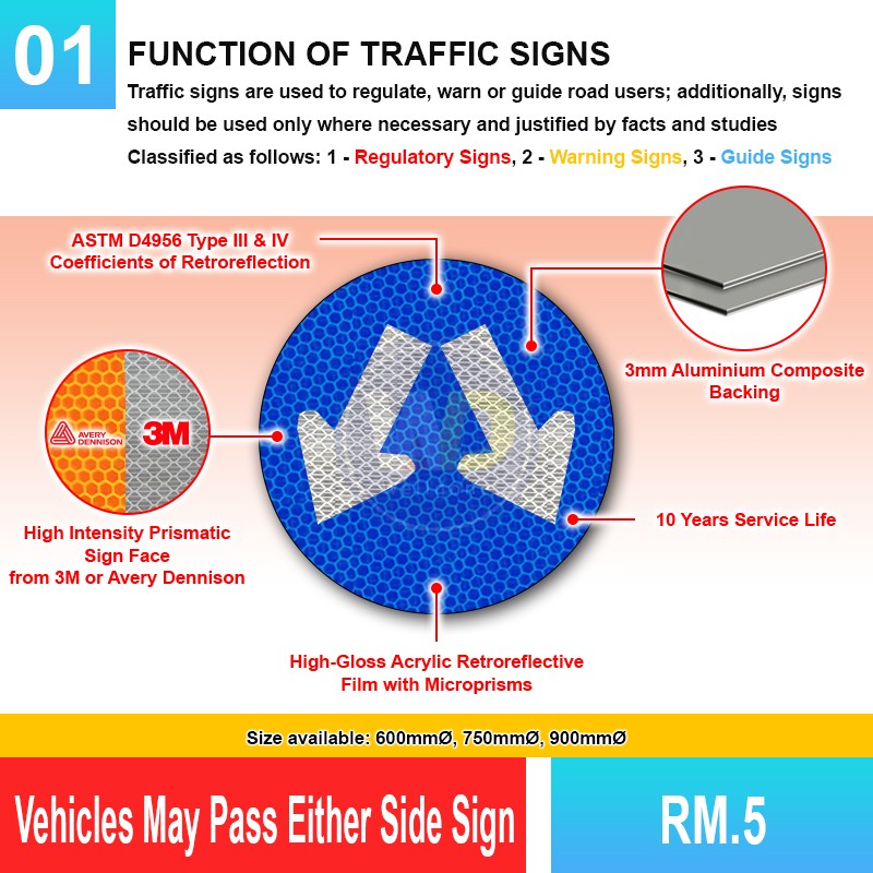 RM.5 Vehicles May Pass Either Side | Permanent Road Sign | Welldone