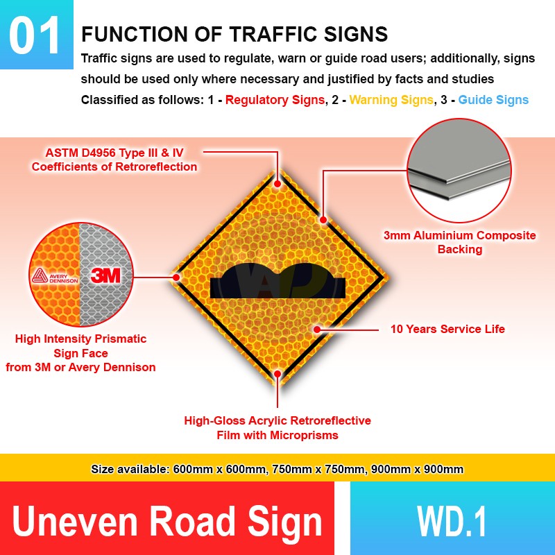 WD.1 Uneven Road Sign | Quality JKR Signboard Malaysia | Welldone