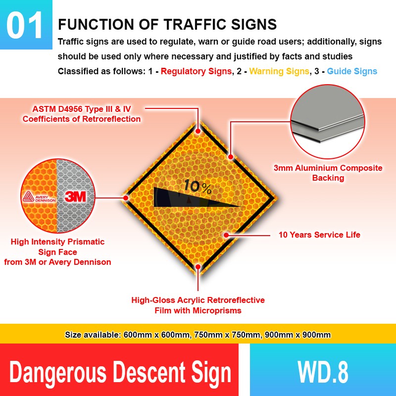 WD.8 Dangerous Descent Sign | Quality JKR Signboard MY | Welldone