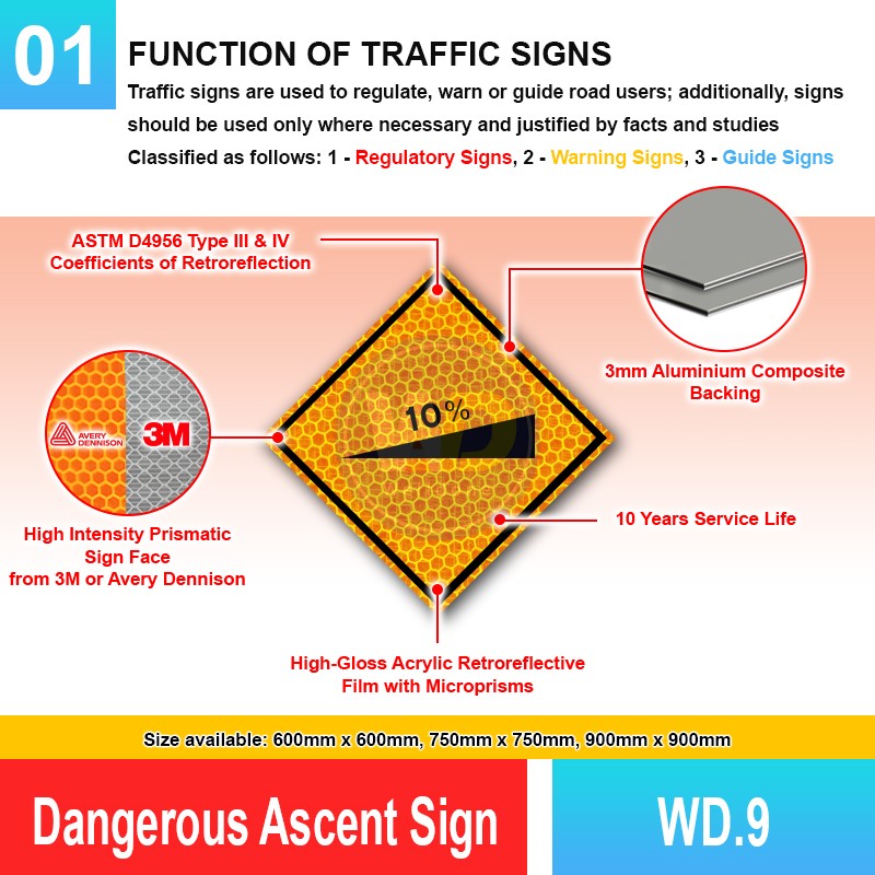 WD.9 Dangerous Ascent Sign | Quality JKR Signboard Malaysia | Welldone