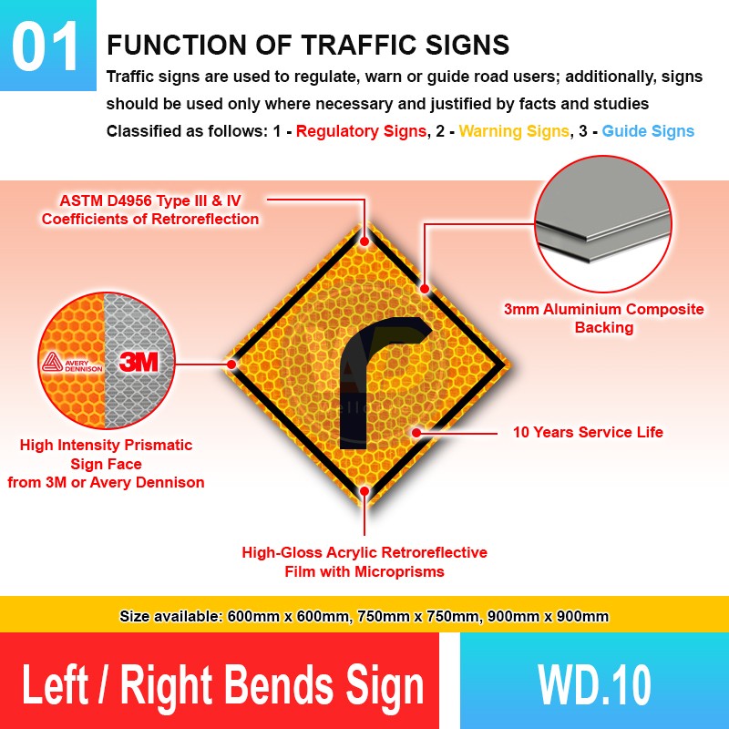 WD.10 Left / Right Bends Sign | Quality JKR Signboard MY | Welldone