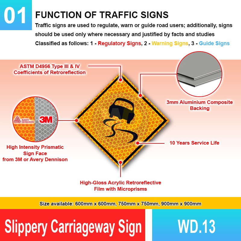 WD.13 Slippery Carriageway Sign | Quality JKR Signboard MY | Welldone
