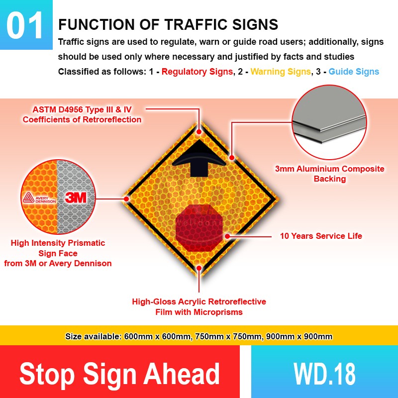 WD.18 Stop Sign Ahead | Quality JKR Signboard Malaysia | Welldone
