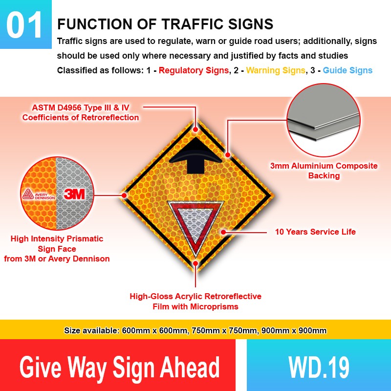 WD.19 Give Way Sign Ahead | Quality JKR Signboard Malaysia | Welldone