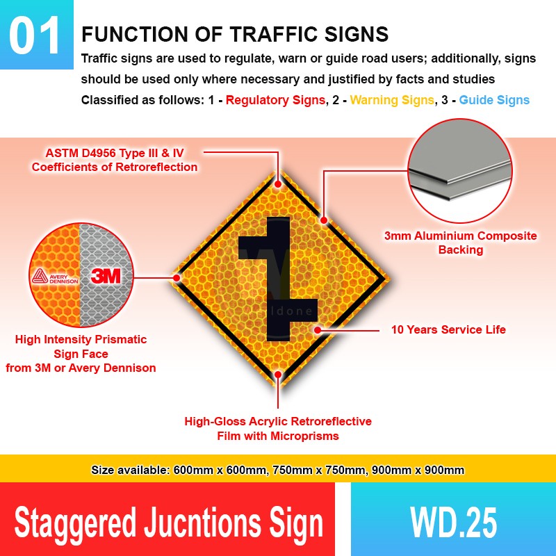 WD.25 Staggered Junctions Sign | Quality JKR Signboard MY | Welldone