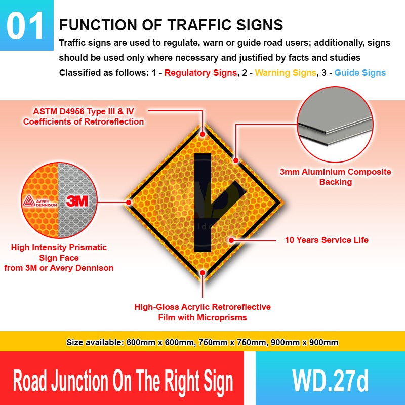 WD.27d Road Junction On The Right Sign | Quality JKR Sign MY | Welldone