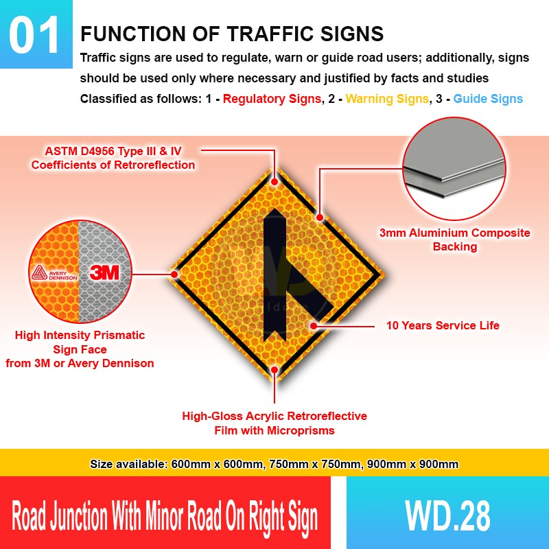 WD.28 Road Junction With Minor Road On Right / Left Sign | Welldone