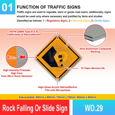Rock Falling Or Slide Sign