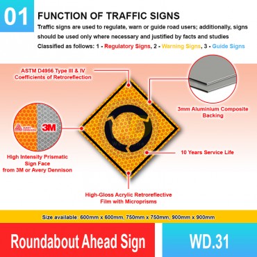 Roundabout Ahead Sign