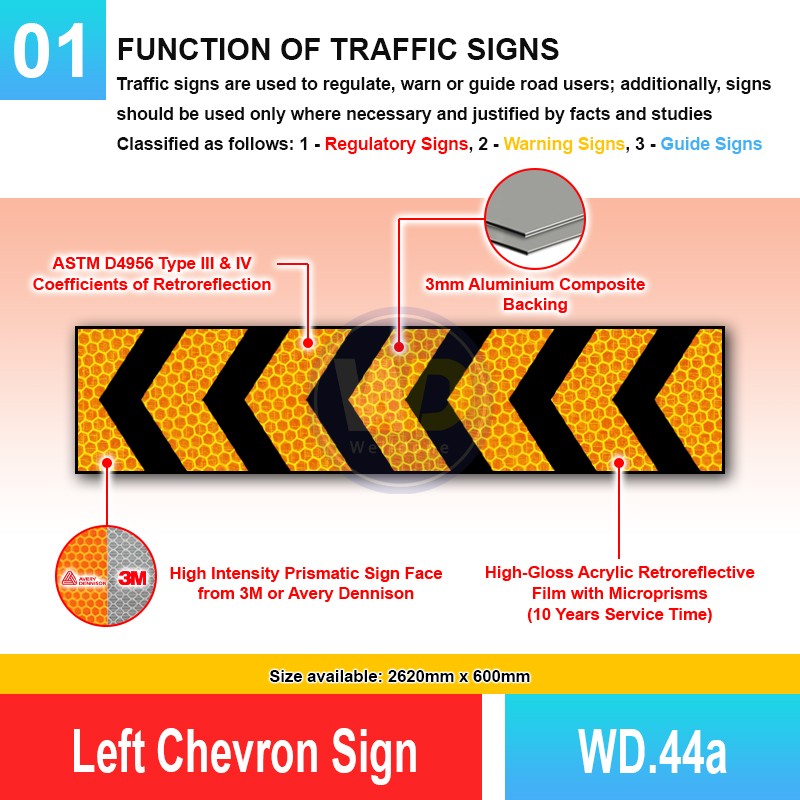WD.44 Left / Right Chevron Sign | Quality JKR Signboard MY | Welldone