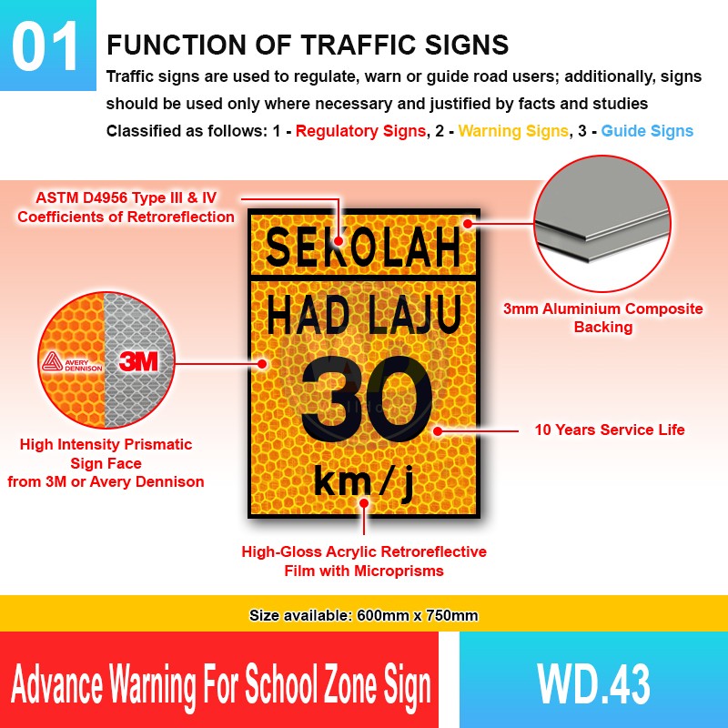 WD.43 Advance Warning For School Zone Sign | JKR Signboard MY | Welldone