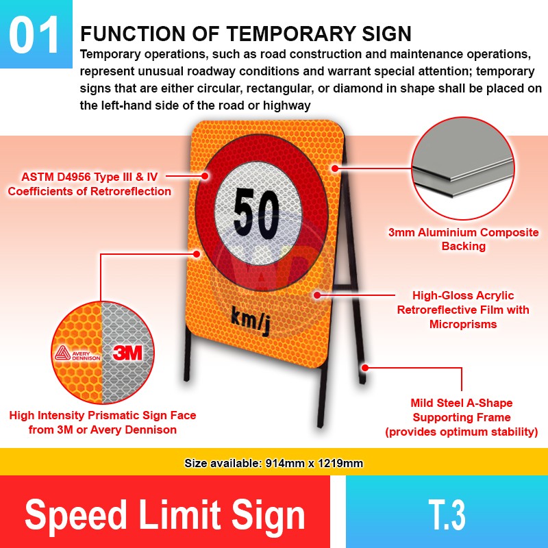 T.3 Speed Limit Sign| Quality JKR Signboard MY | Welldone