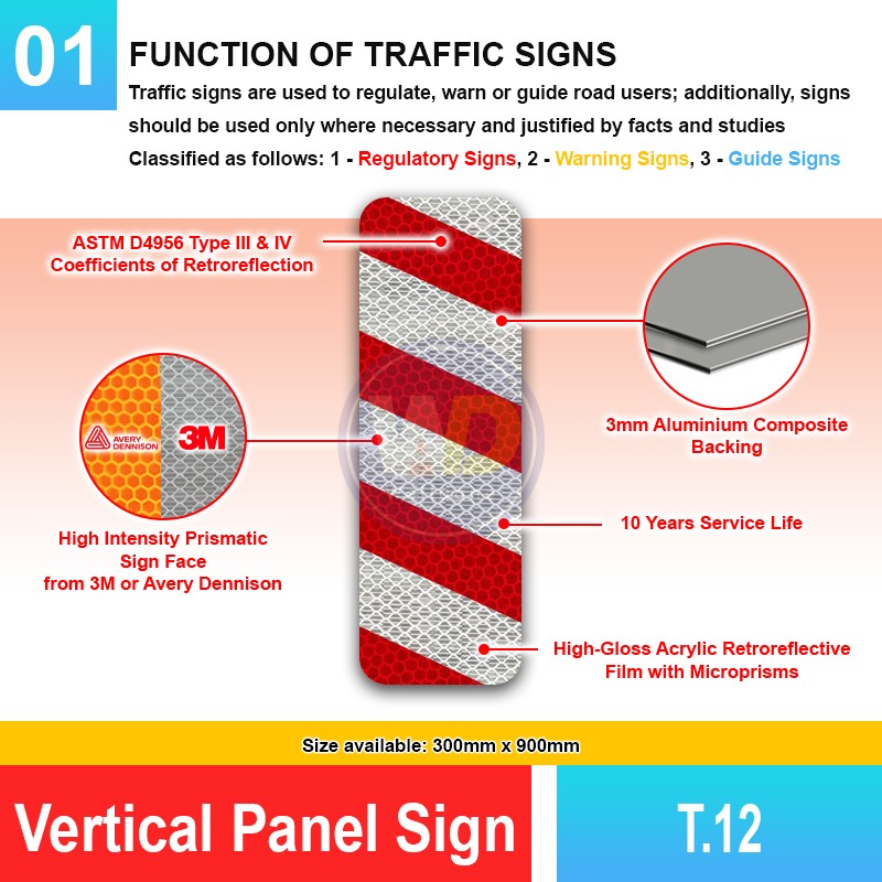 T.12 Vertical Panel Sign | Quality JKR Signobard Malaysia | Welldone