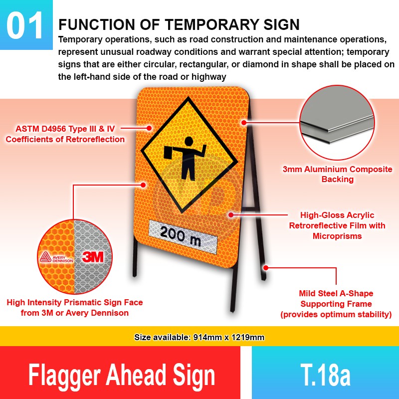 T.18a Flagger Ahead Sign | Quality JKR Signboard Malaysia | Welldone