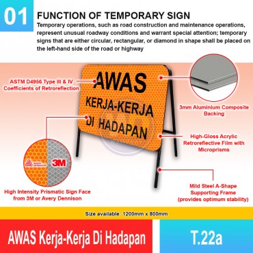 Awas Kerja-Kerja Di Hadapan...